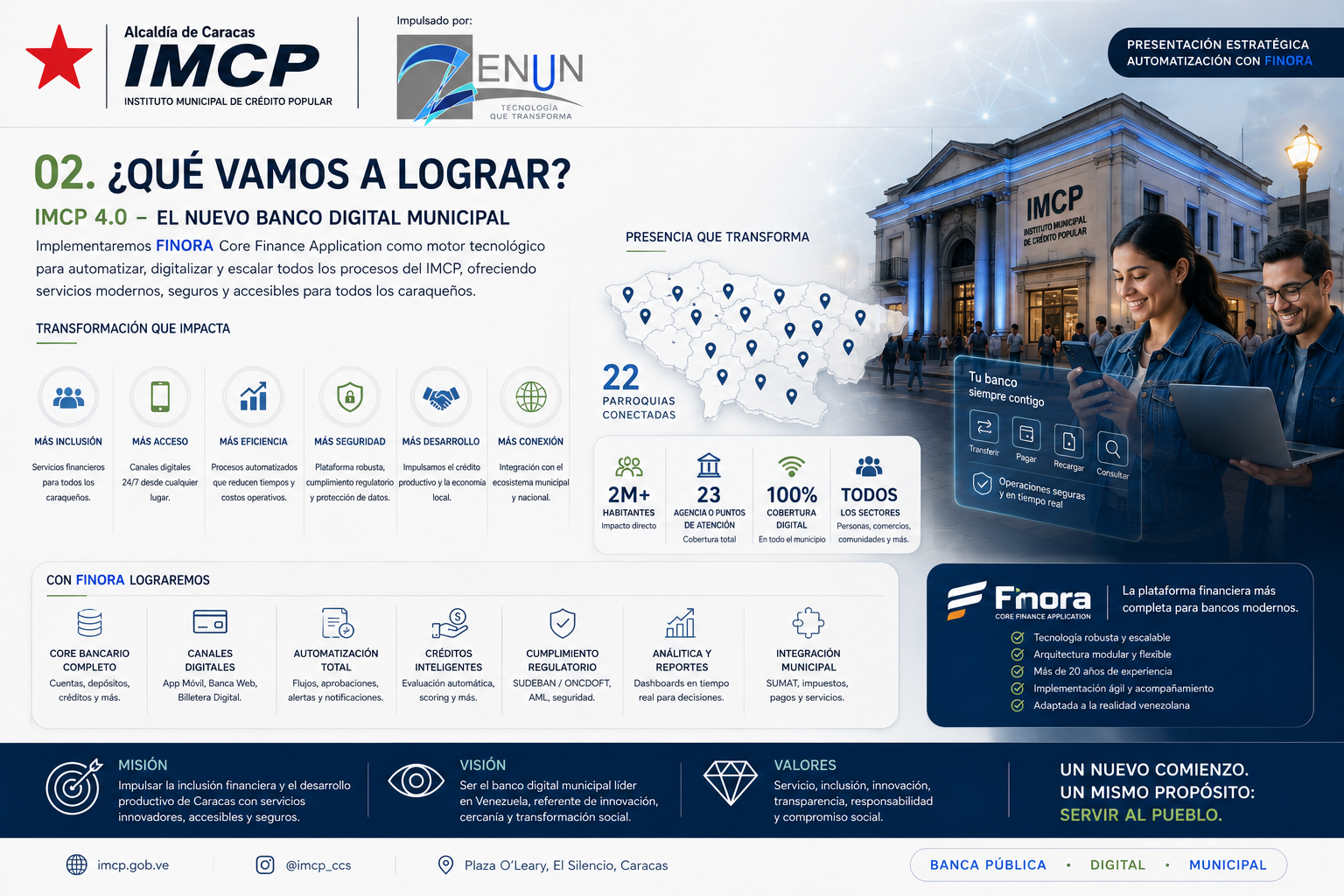 ¿Qué vamos a lograr? IMCP 4.0