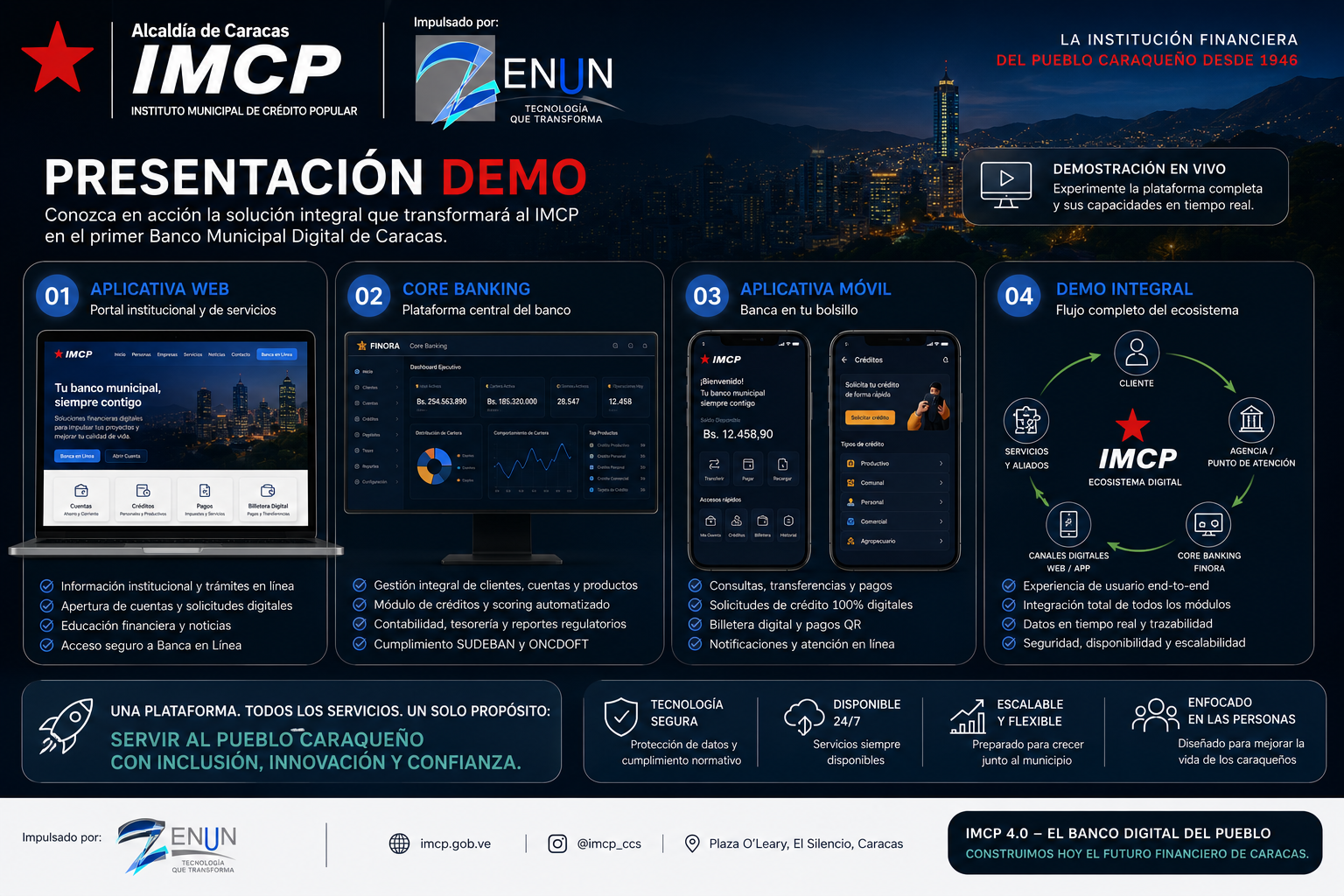 Presentación Demo